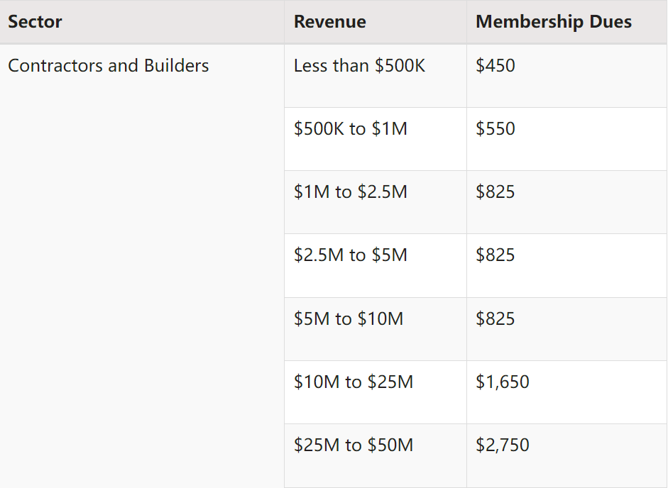 成为 USGBC 会员,能够享受哪些专属权益? 成为 USGBC 会员,能够享受哪些专属权益?