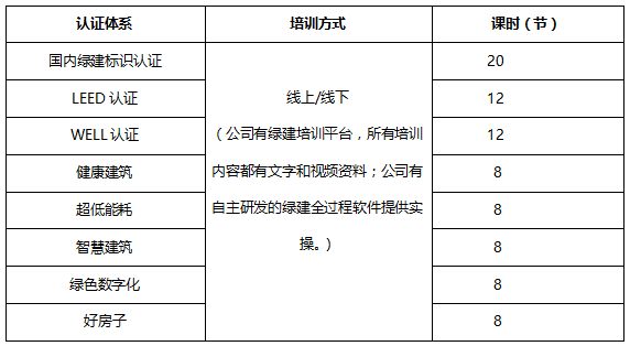 以绿建咨询项目合作为载体的绿建人才培养--“产品+服务+人才培养”打包服务模式 以绿建咨询项目合作为载体的绿建人才培养--“产品+服务+人才培养”打包服务模式