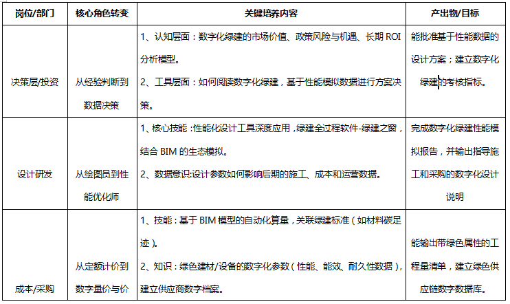 以绿建咨询项目合作为载体的绿建人才培养--“产品+服务+人才培养”打包服务模式 以绿建咨询项目合作为载体的绿建人才培养--“产品+服务+人才培养”打包服务模式