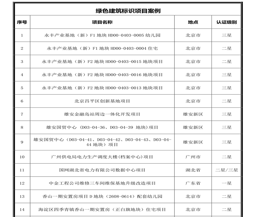以绿建咨询项目合作为载体的绿建人才培养--“产品+服务+人才培养”打包服务模式 以绿建咨询项目合作为载体的绿建人才培养--“产品+服务+人才培养”打包服务模式