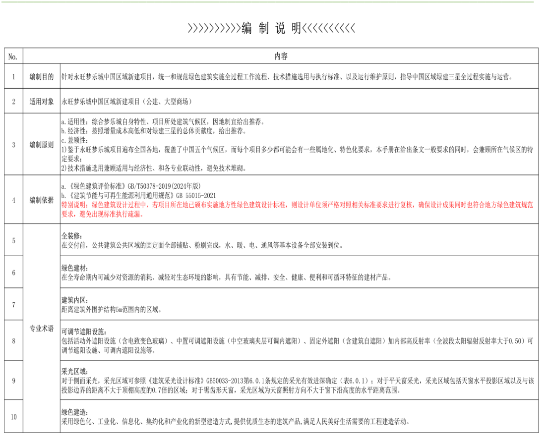 以绿建咨询项目合作为载体的绿建人才培养--“产品+服务+人才培养”打包服务模式 以绿建咨询项目合作为载体的绿建人才培养--“产品+服务+人才培养”打包服务模式