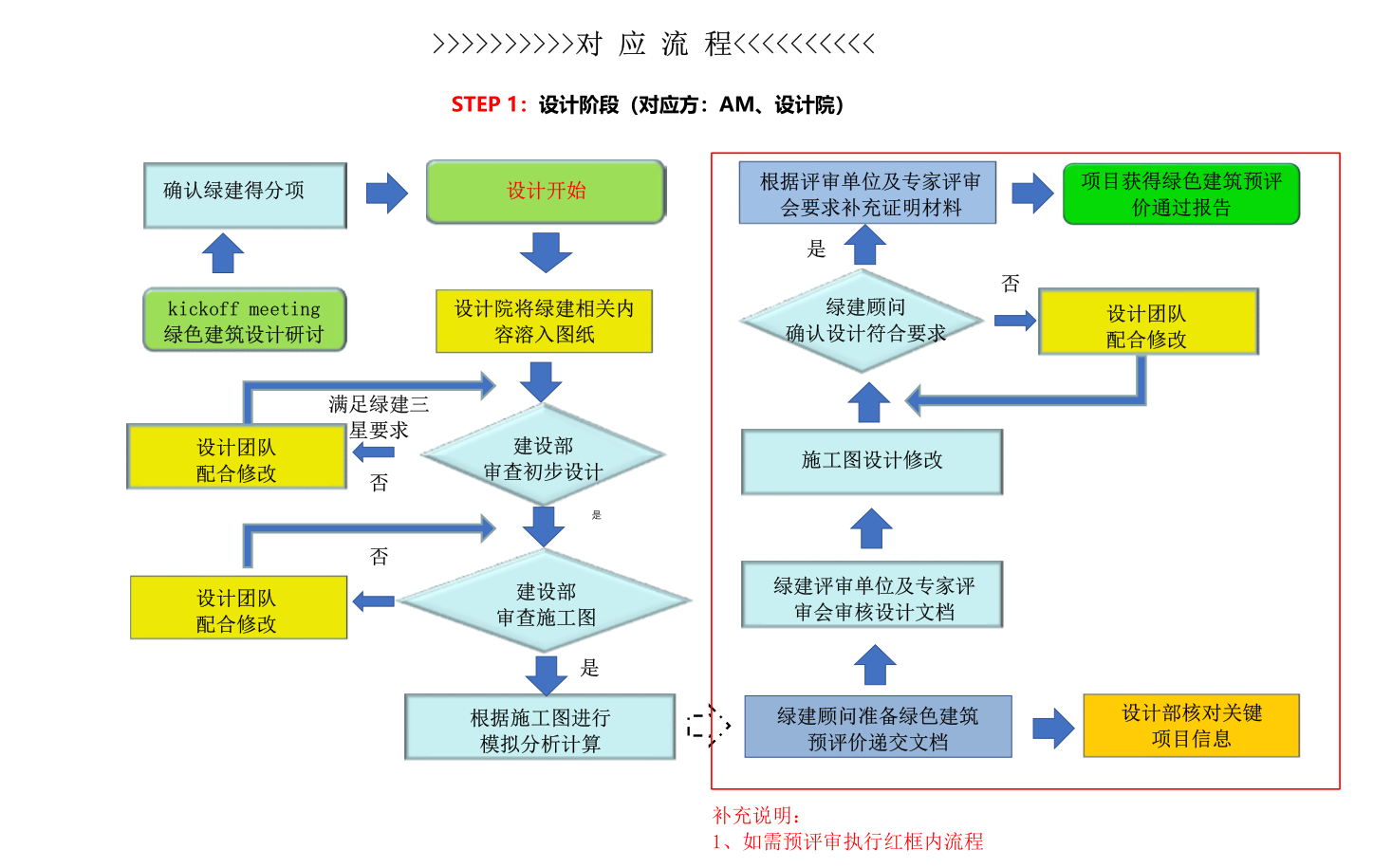 以绿建咨询项目合作为载体的绿建人才培养--“产品+服务+人才培养”打包服务模式 以绿建咨询项目合作为载体的绿建人才培养--“产品+服务+人才培养”打包服务模式