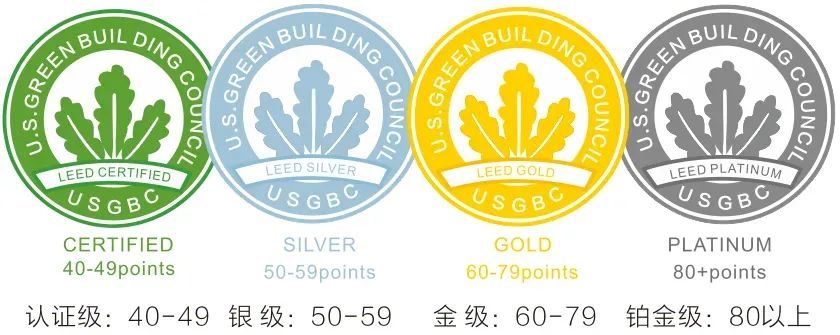 【北京】LEED GA+AP证书联考班线下精讲班（2025年度最后一期）