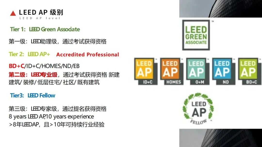 【北京】LEED GA+AP证书联考班线下精讲班（2025年度最后一期）