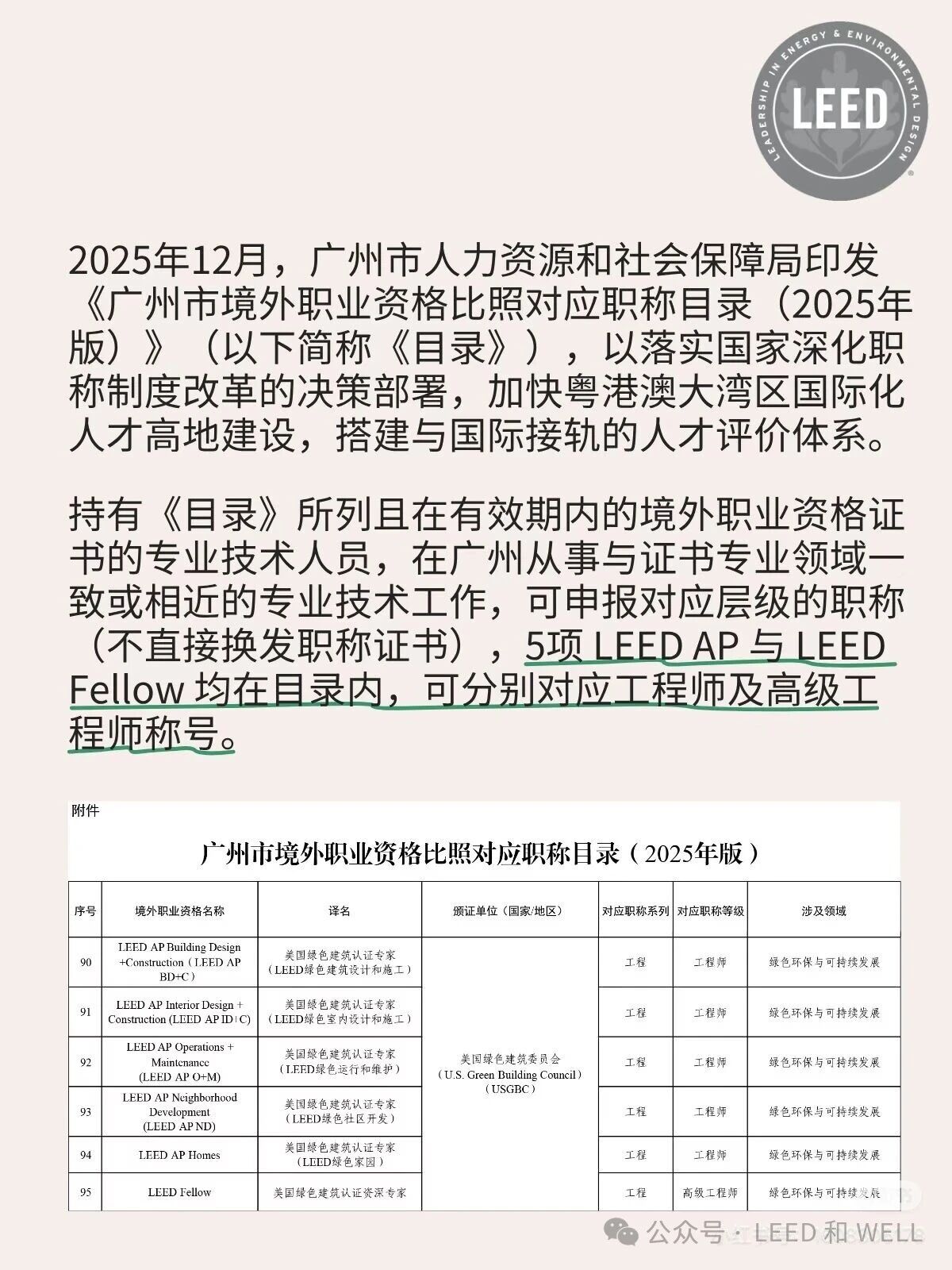 广州市将 LEED AP 纳入国际职业资格认可
