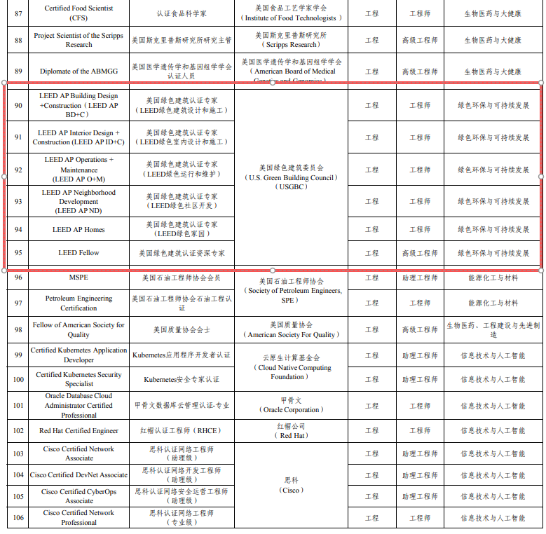 广州市人力资源和社会保障局关于印发《广州市境外职业资格比照对应职称目录(2025年版)》的通知 广州市人力资源和社会保障局关于印发《广州市境外职业资格比照对应职称目录(2025年版)》的通知