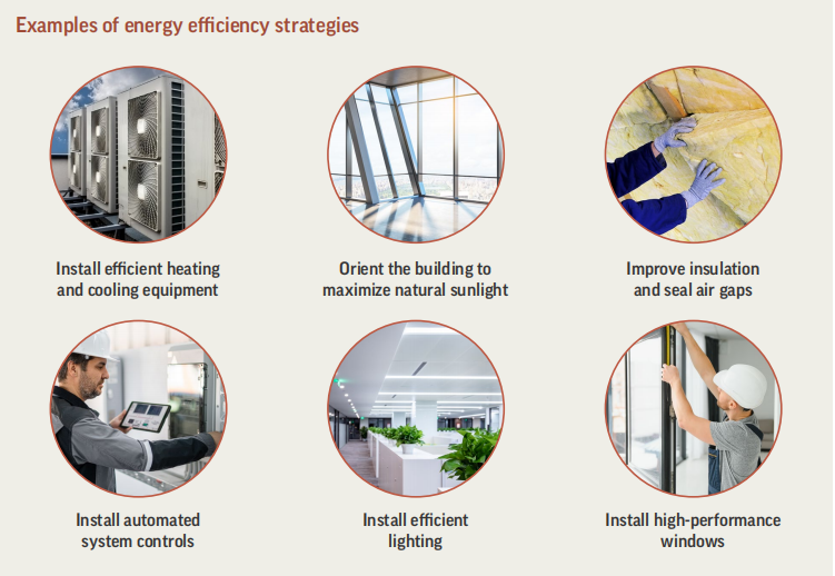 8.2 Energy Efficiency 能源效率 8.2 Energy Efficiency 能源效率