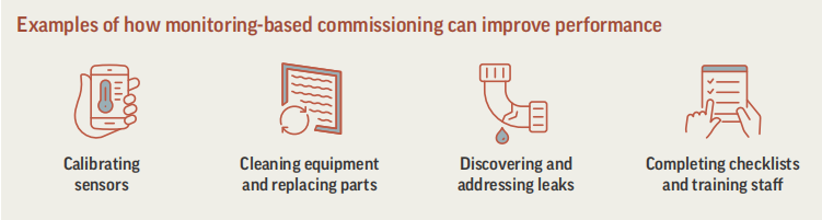 8.11Monitoring-Based Commissioning and Retro-Commissioning   基于监测的调试与既有建筑再调试