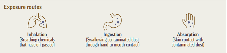 9.2 Health Impacts 健康影响