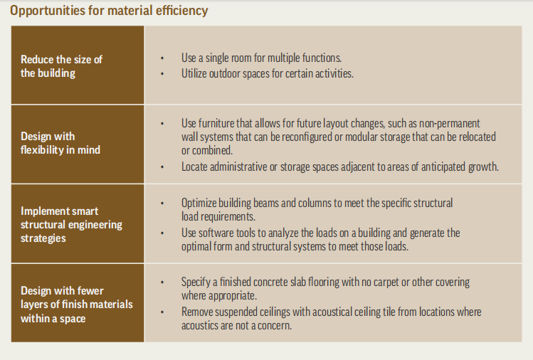 9.4 Material Sufficiency 材料充足性 9.4 Material Sufficiency 材料充足性
