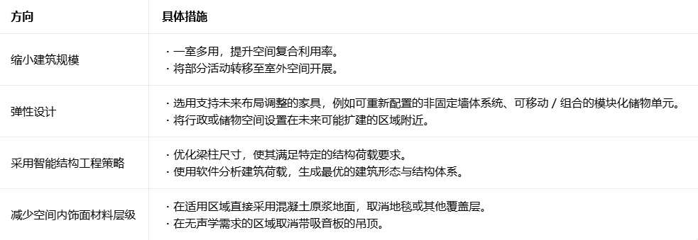 9.4 Material Sufficiency 材料充足性 9.4 Material Sufficiency 材料充足性