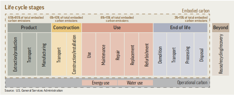 9.6 Life-Cycle Assessment 生命周期评估