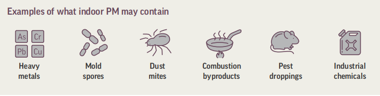 10.12 Particulate Matter and Air Filtration 颗粒物与空气过滤