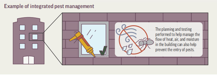10.15 Integrated Pest Management 综合虫害管理