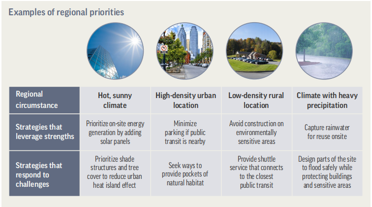 11.2 Regional Priorities 区域优先级 11.2 Regional Priorities 区域优先级