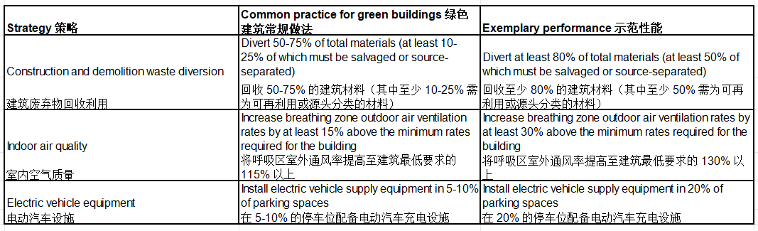 11.4 Exemplary Performance 示范性能 11.4 Exemplary Performance 示范性能