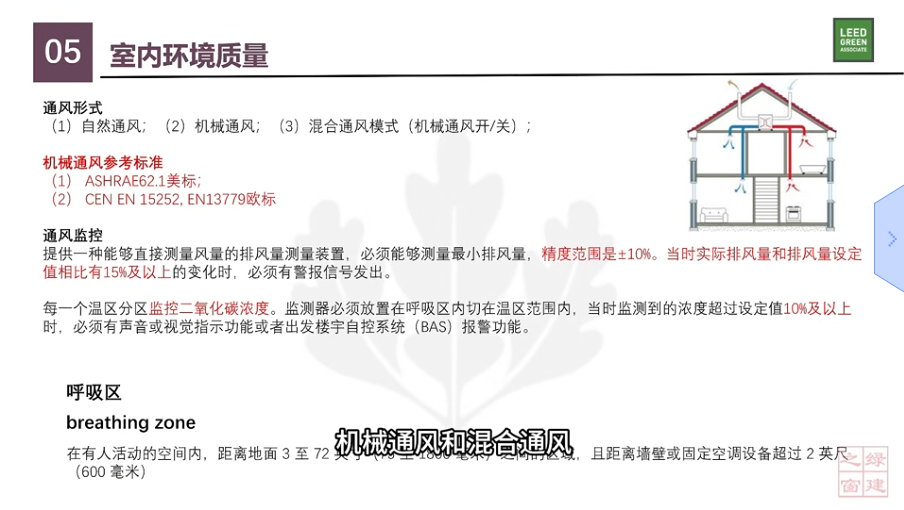 LEED v5 知识背景：室内环境质量（四）