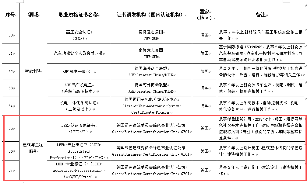 关于印发《北京市国际职业资格认可目录 (2026年版)》的通知