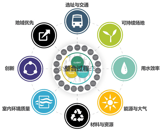 一场关于办公空间的变革：WELL视角下的健康办公趋势