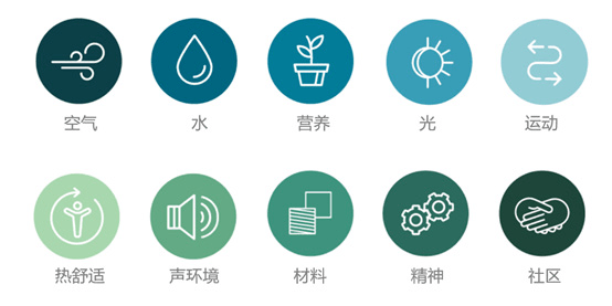 一场关于办公空间的变革：WELL视角下的健康办公趋势