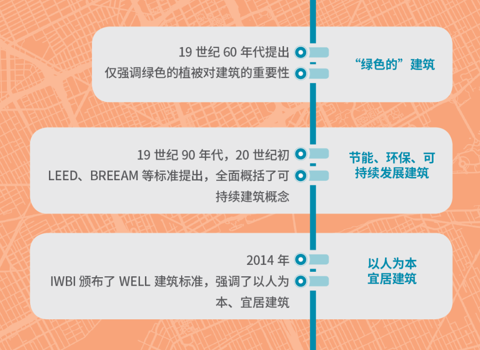 一场关于办公空间的变革：WELL视角下的健康办公趋势