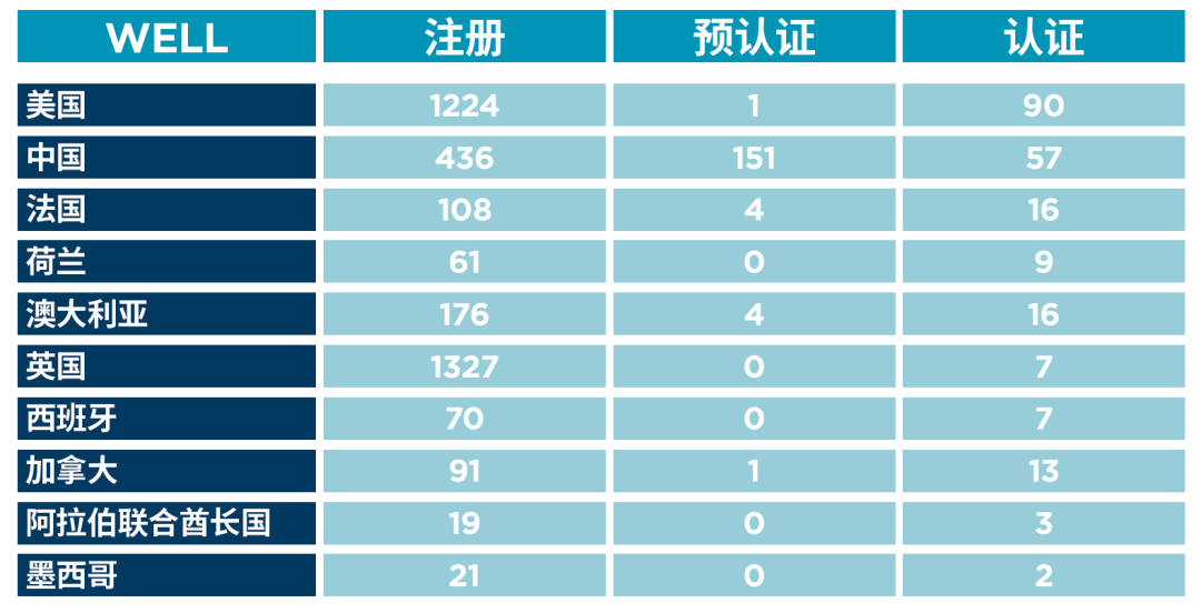 一场关于办公空间的变革：WELL视角下的健康办公趋势