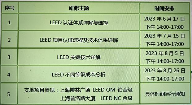 基于地产公司视角下的LEED项目实战培训班（上海第三讲）开课