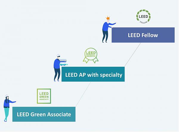LEED_专业人士进阶之路（上）|_知书达_LEED