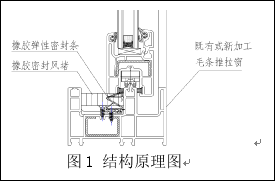 1.1.4节能门窗