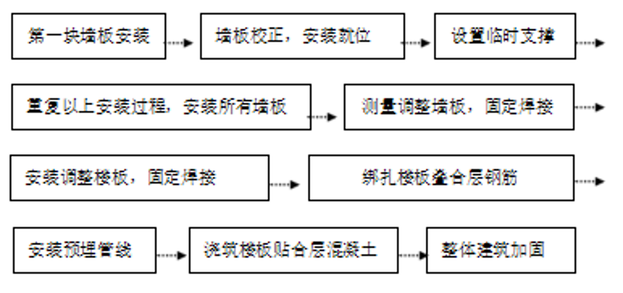 4.1.2钢结构体系