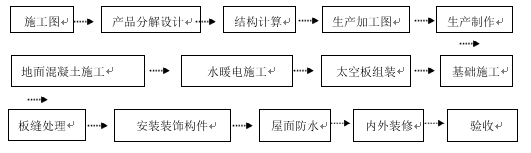 4.1.2钢结构体系