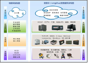 8.1能耗分项计量系统