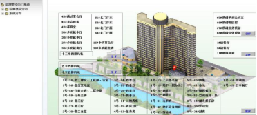 8.1能耗分项计量系统