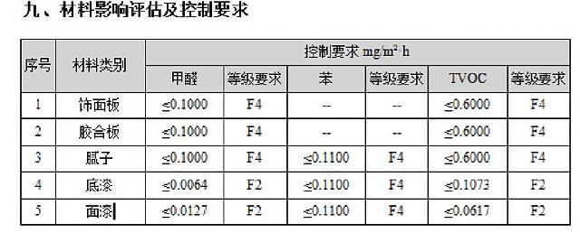 绿建之窗-室内空气污染物预测与控制工具IndoorPACT(更新日期：20210413）