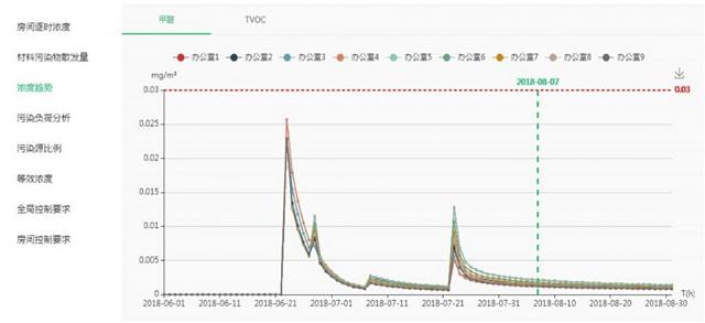 绿建之窗-室内空气污染物预测与控制工具IndoorPACT(更新日期：20210413）