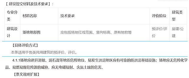 【软件】解决设计院绿建生产的得力助手《绿色建筑设计评价软件》V4.0