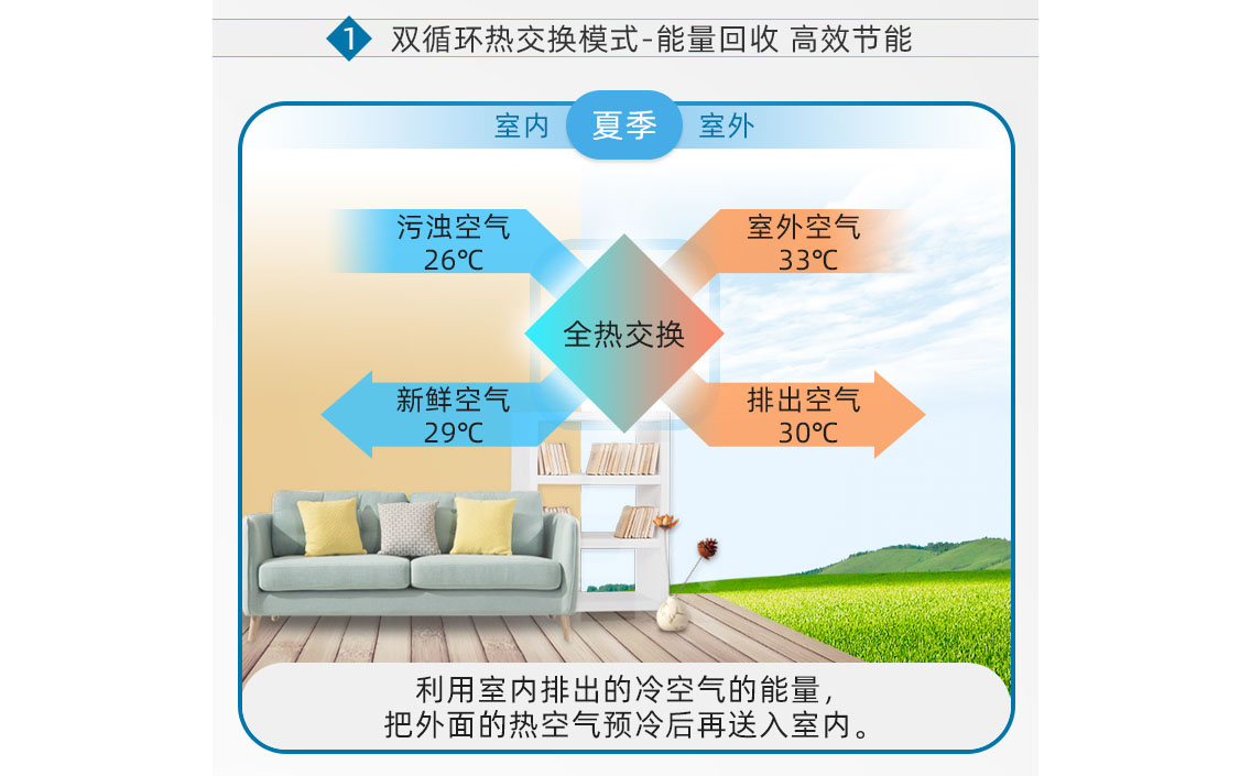 云景室内家用新风机ED600-内外双循环 配置更科学