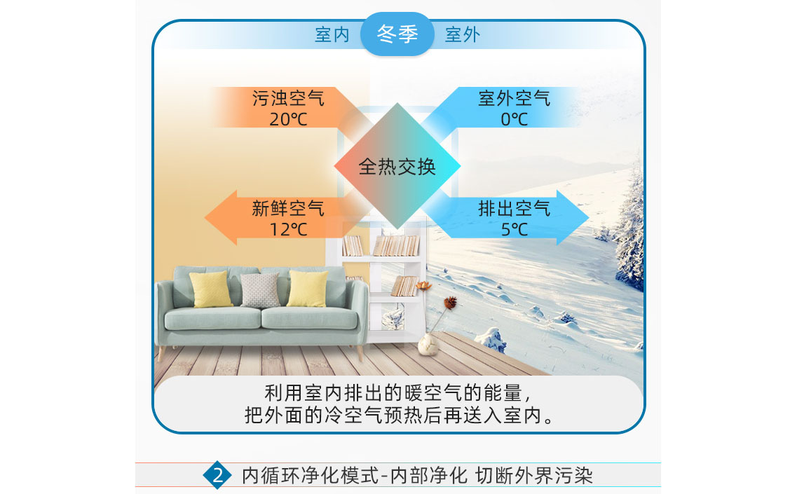云景室内家用新风机ED600-内外双循环，配置更科学2