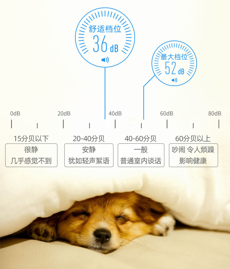 家用新风机ED600-舒适档位噪音小于36dB 即使最大档位噪音也不大于52dB