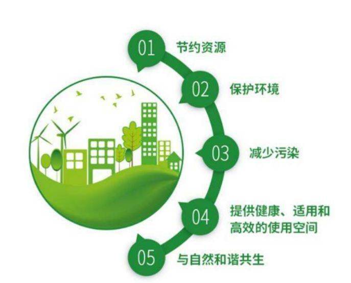 【概念】绿色建筑，不仅仅是“绿色”的建筑