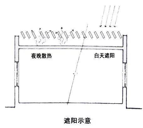 【概念】绿色建筑，不仅仅是“绿色”的建筑
