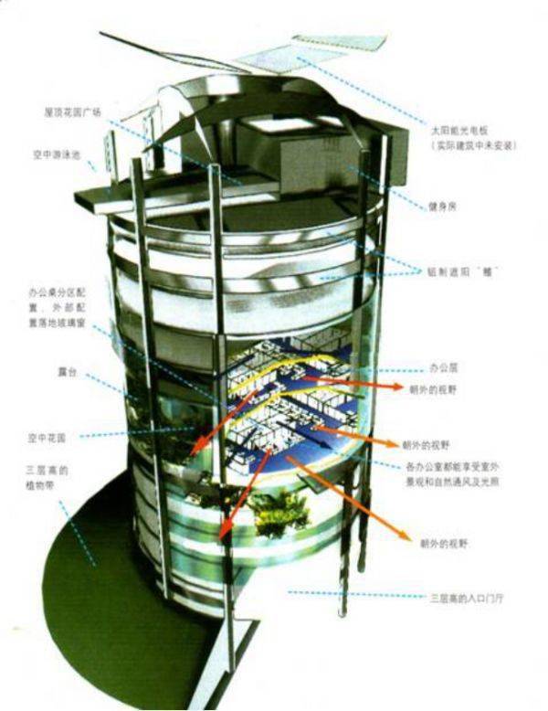 【概念】绿色建筑，不仅仅是“绿色”的建筑
