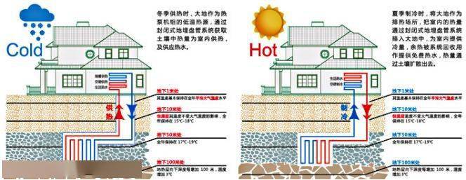 【概念】绿色建筑，不仅仅是“绿色”的建筑