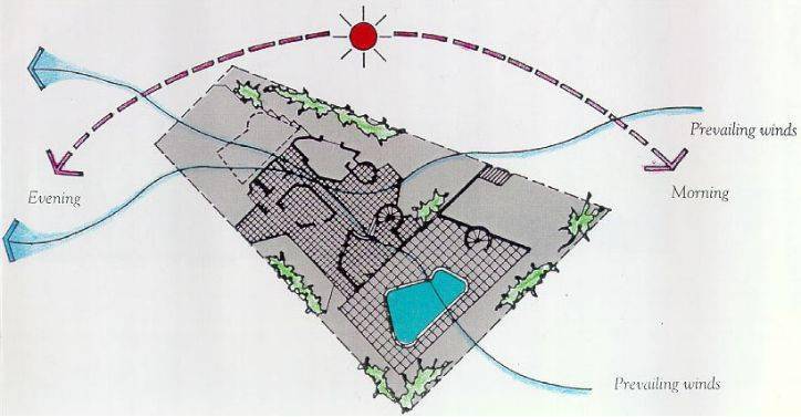 【概念】绿色建筑，不仅仅是“绿色”的建筑