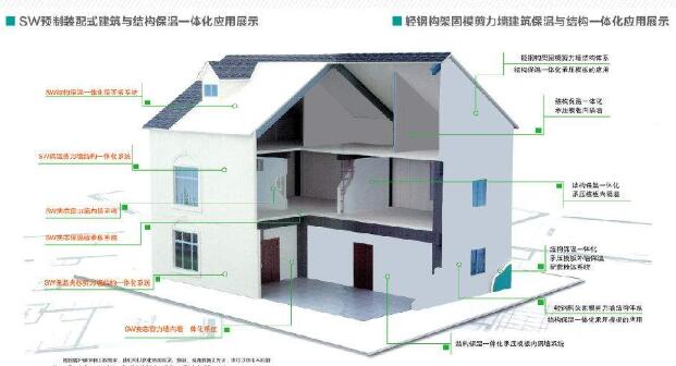 1.1.1建筑结构与保温一体化技术