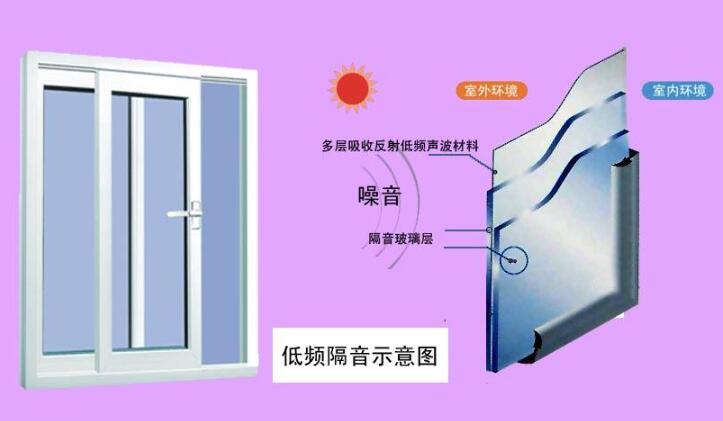 1.2.1隔声门窗