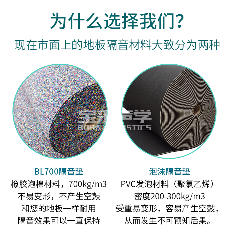 BL700/BL810聚氨酯橡胶隔声减振垫