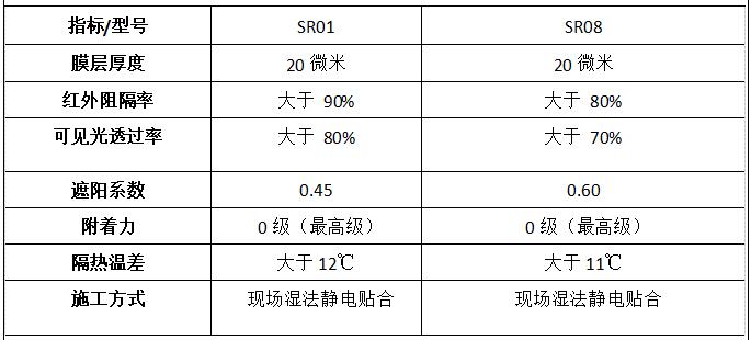 推荐 | 北京圣润东方科技有限公司
