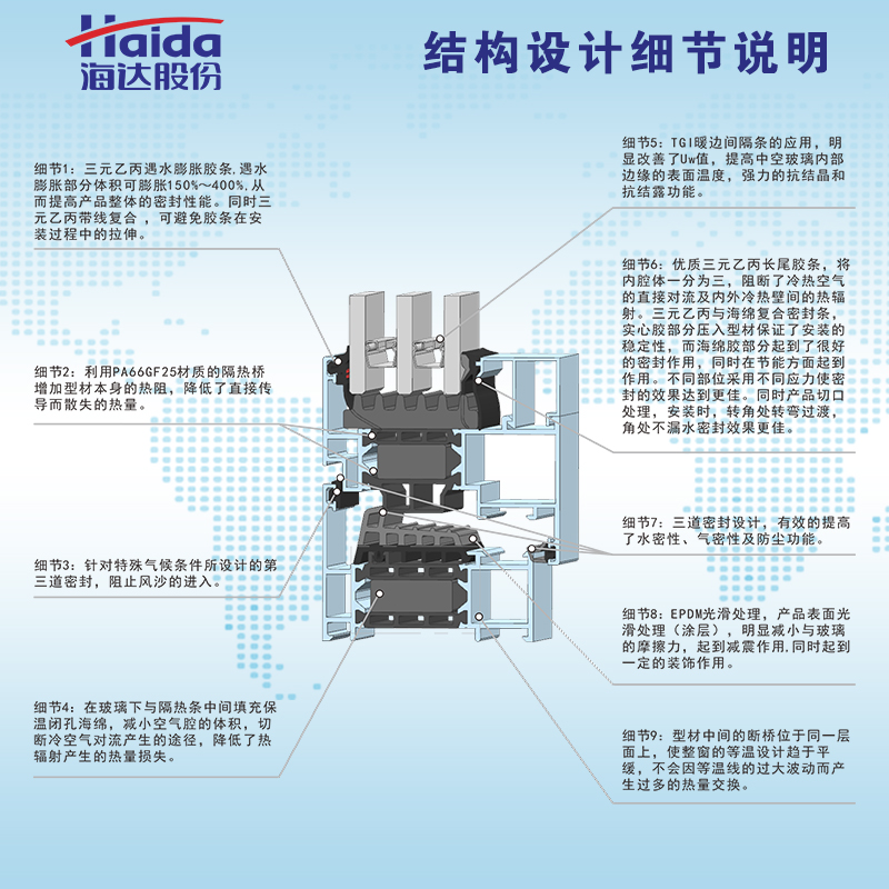 建筑门窗用密封胶条(EPDM)