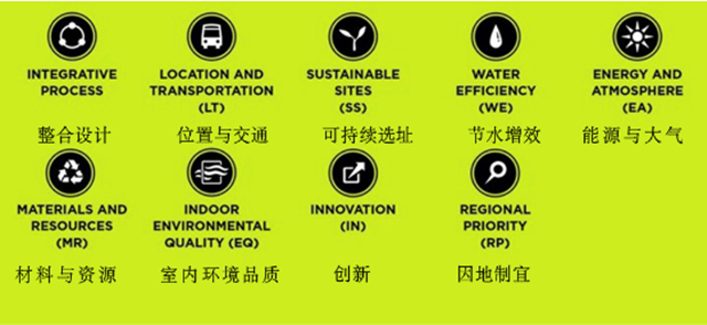 LEED GA+AP（BD+C）精讲班（线下）